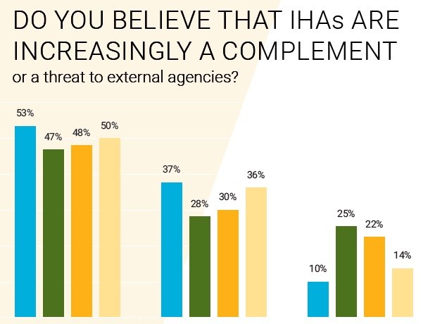 In-house Agencies Can Get Outside Perspective And Creative Ideas Without The Threat